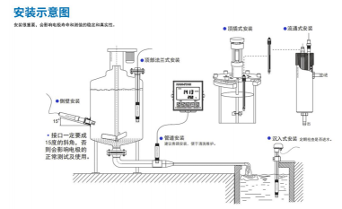 APURE PH安裝方式，A10 工業 PH&ORP 儀表與電極安裝說明書