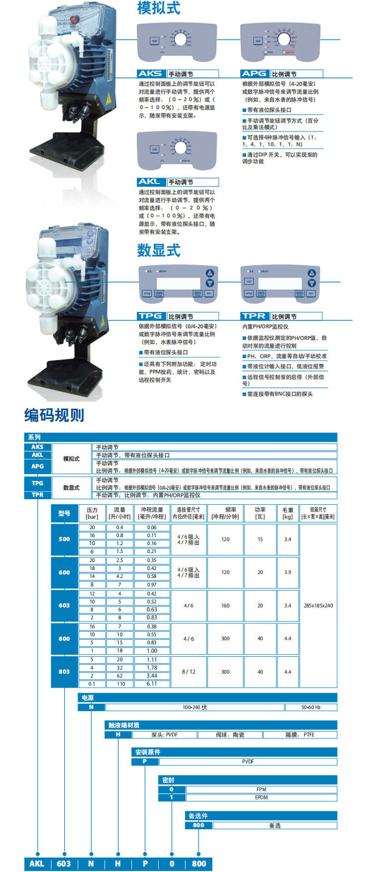 SEKO賽高APG系列電磁計量泵說明2.jpg