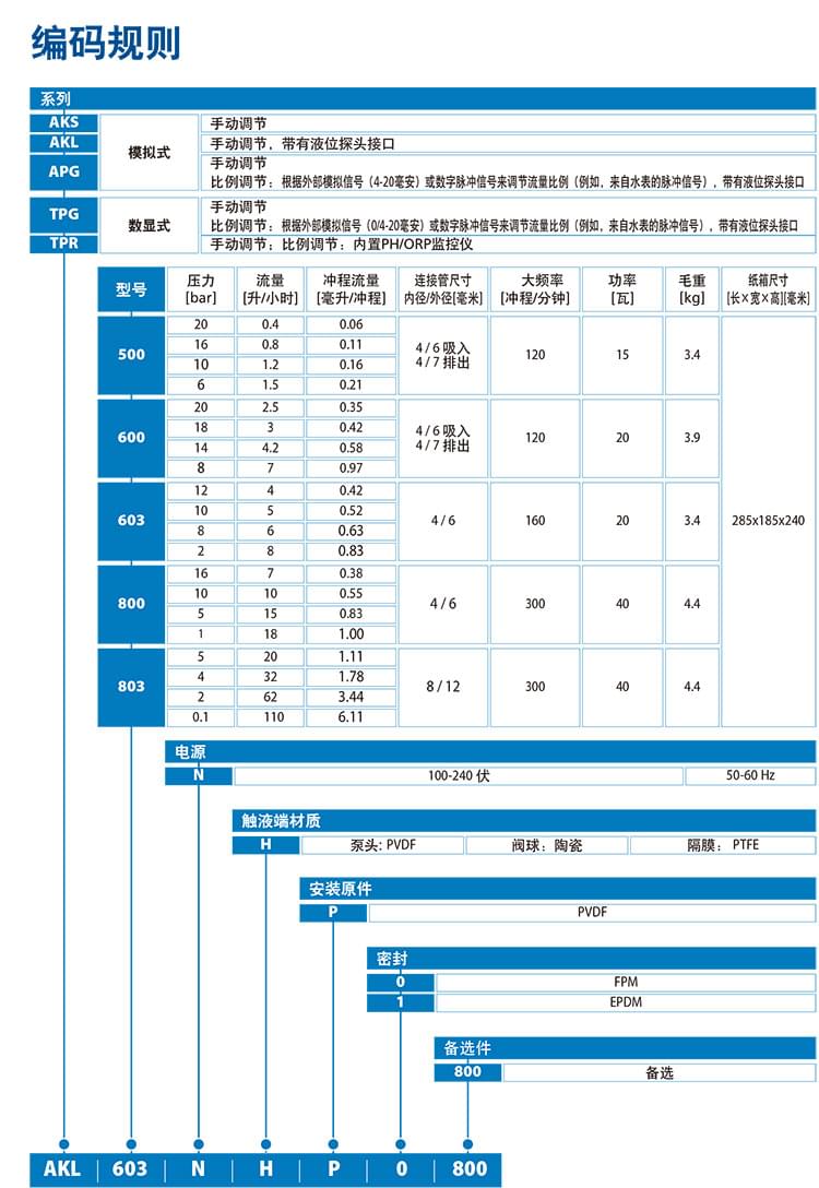 1562915110608580.jpg 計量泵綜合樣本-4 (1).jpg