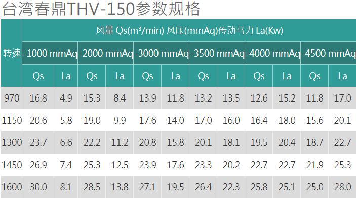 春鼎THV-150風(fēng)機(jī)規(guī)格