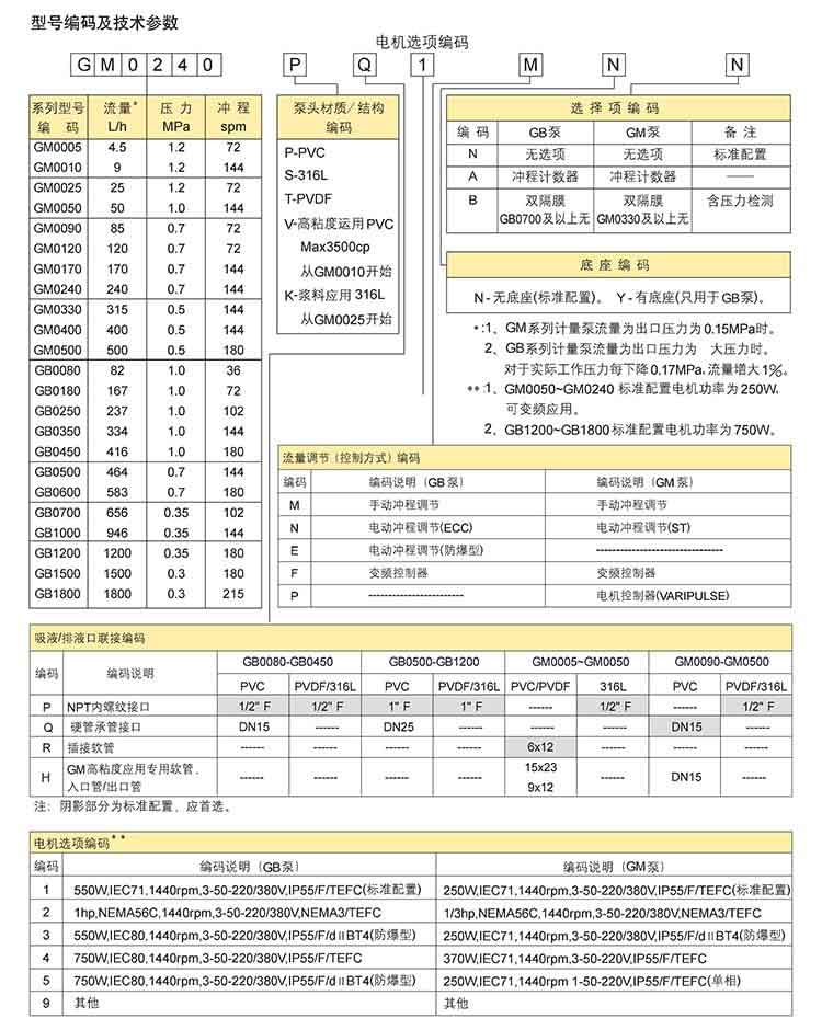 LMI計(jì)量泵_看圖王電磁米頓羅-6-(1).jpg