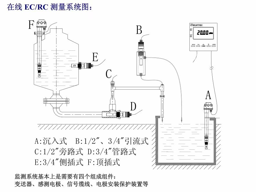 電導(dǎo)率 安裝方式.jpeg