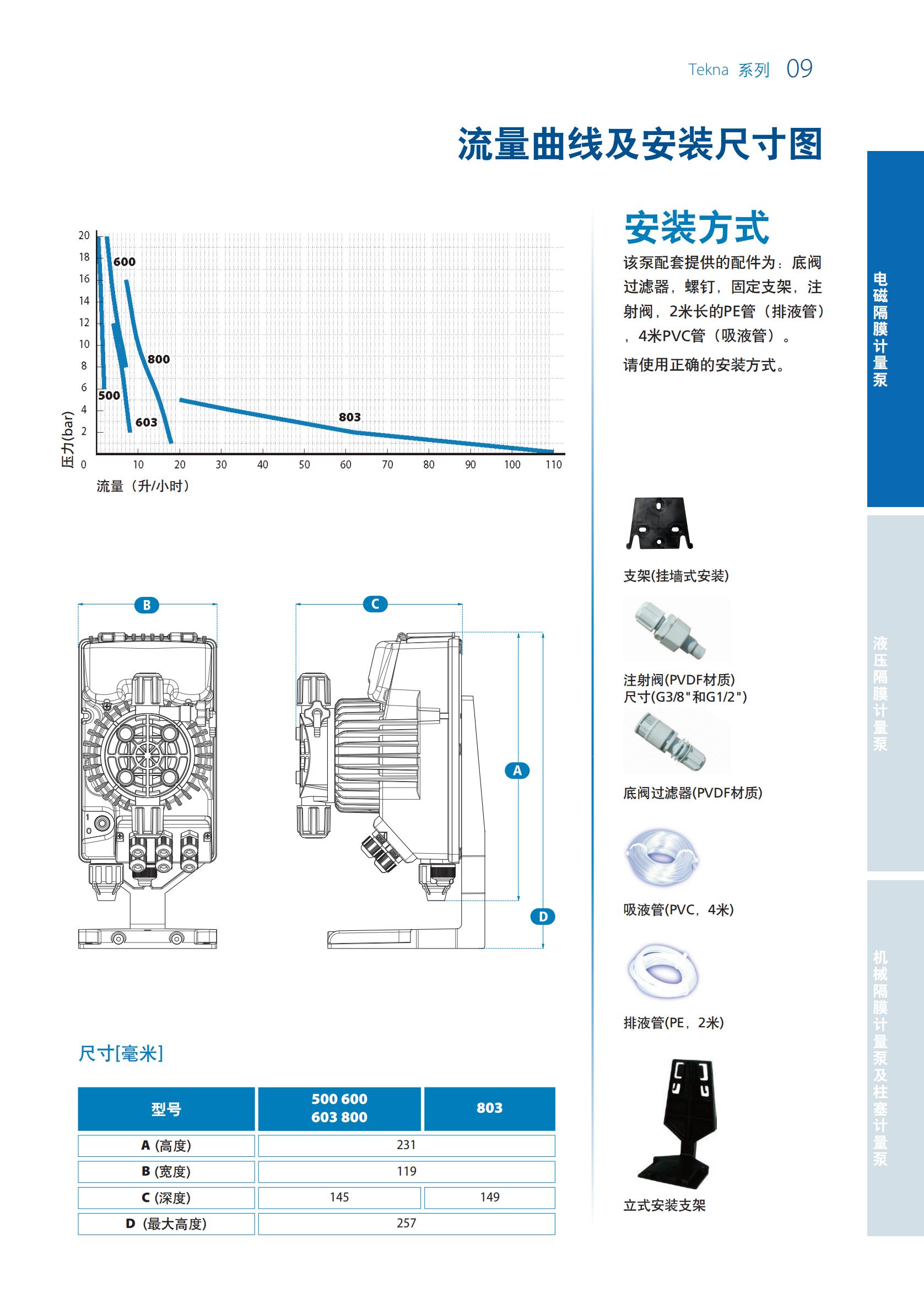 SEKO計(jì)量泵樣本20200703_08.jpg