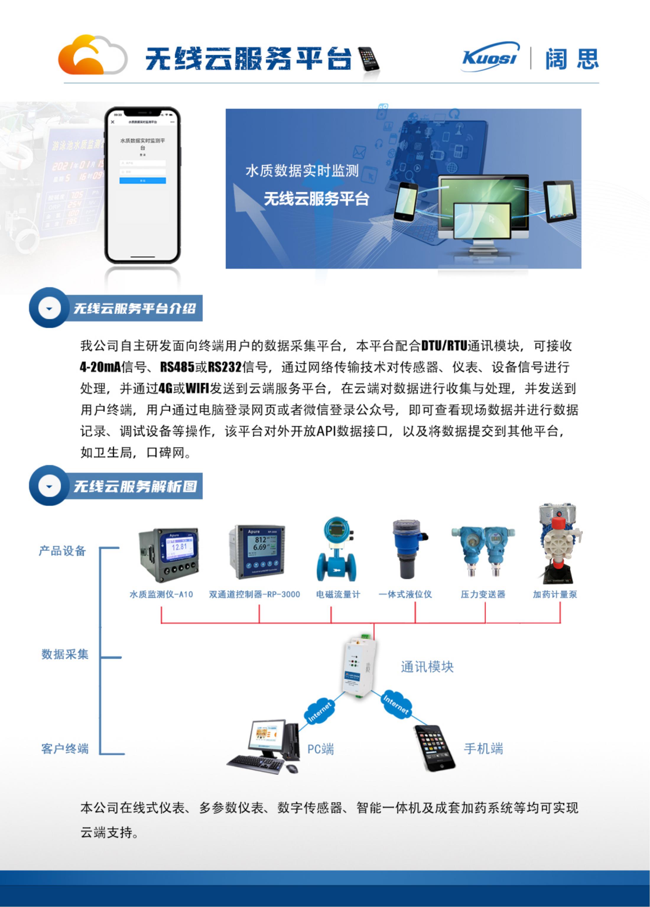泳池數據上傳衛生局無線云服務平臺_00.jpg