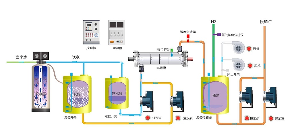 次氯酸鈉發生器工作原理圖
