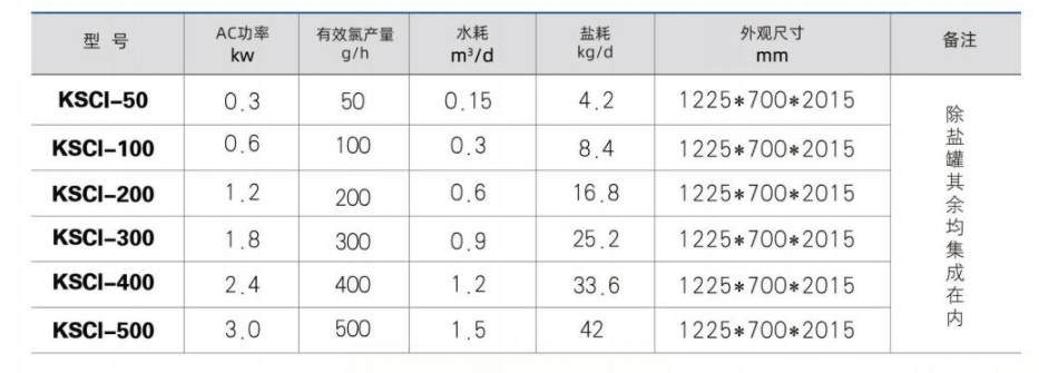小型次氯酸鈉發生器選型參數表